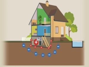 Humidity Solutions